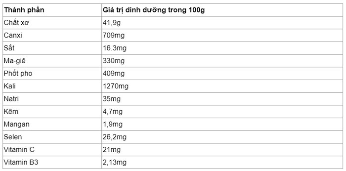 Dinh dưỡng trong hạt mùi già