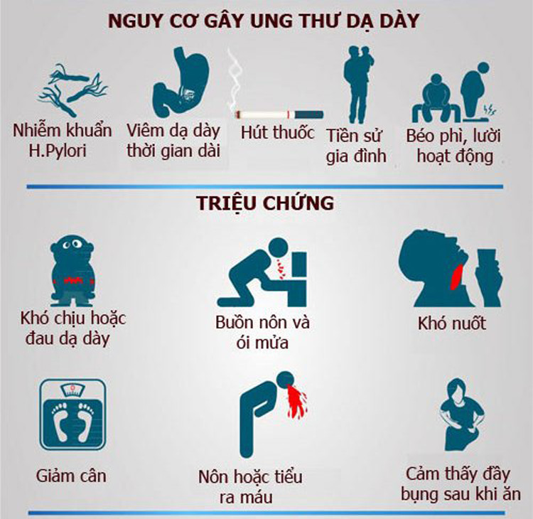 Khó chịu hoặc đau dạ dày, nôn ra máu là một trong những dấu hiệu cảnh báo ung thư dạ dày.