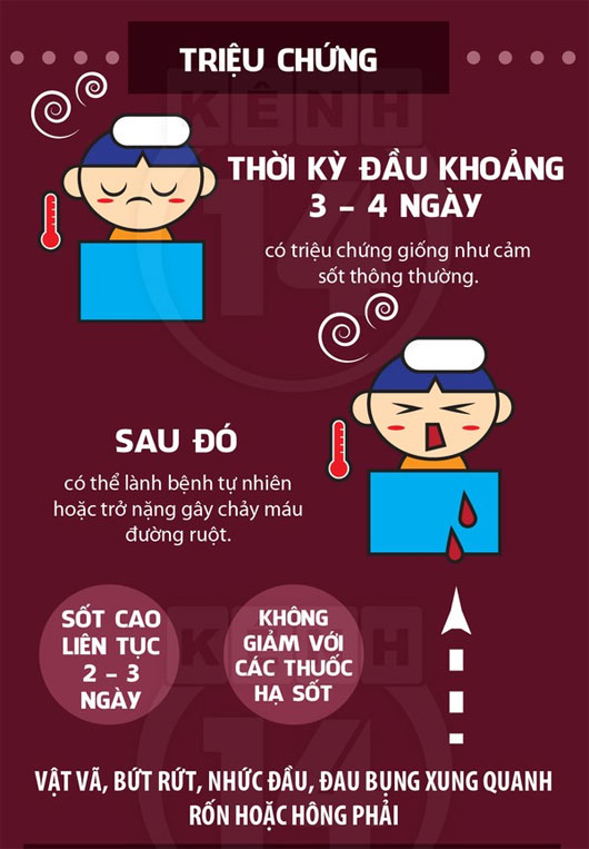 Chống lại bệnh sốt xuất huyết đang "rình rập"