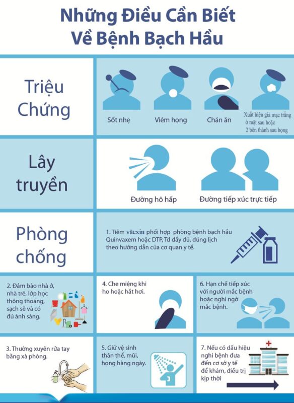 Triệu chứng và cách phòng chống lây nhiễm bệnh bạch cầu.