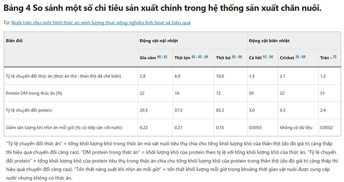 Ảnh chụp từ nghiên cứu